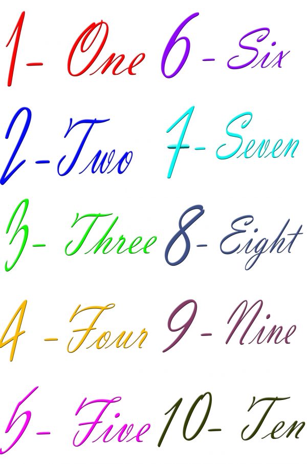 digit